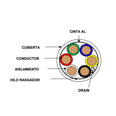 Bobina de Cable de 152 Metros (500 Pies) de 6 x 20 AWG / Blindado / Color Blanco / Aplicaciones en Control de Acceso, Audio e Instrumentacion